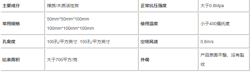 蜂窩活性炭技術參數