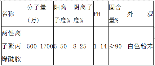 聚丙烯酰胺技術(shù)指標