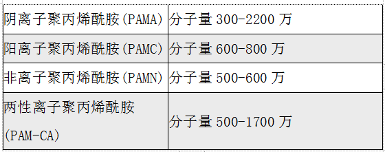 聚丙烯酰胺產(chǎn)品種類