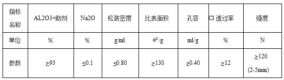 污水脫氯劑