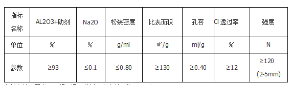 污水脫氯劑